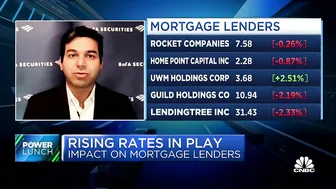 The real challenge is how long these real estate market conditions last, says BofA's Bhatia