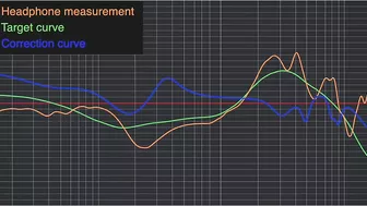 270 New Headphone Models in Waves Nx Plugins: Walkthrough