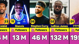 NBA Players With The Most Instagram Followers