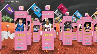 NBA Players With The Most Instagram Followers