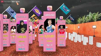 NBA Players With The Most Instagram Followers