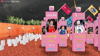 NBA Players With The Most Instagram Followers