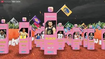 NBA Players With The Most Instagram Followers