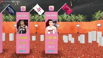 NBA Players With The Most Instagram Followers