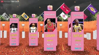 NBA Players With The Most Instagram Followers