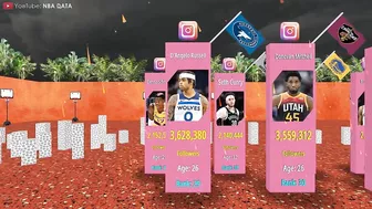 NBA Players With The Most Instagram Followers