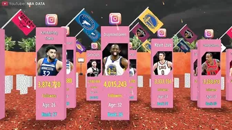 NBA Players With The Most Instagram Followers