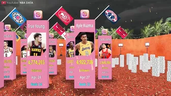 NBA Players With The Most Instagram Followers