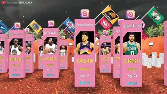 NBA Players With The Most Instagram Followers