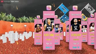 NBA Players With The Most Instagram Followers