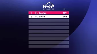 The Five9 Challenge | Nacho Elvira