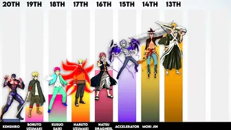 Top 30 Most Powerful Anime Protagonists of All Time (According To Tier Levels)