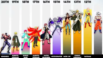 Top 30 Most Powerful Anime Protagonists of All Time (According To Tier Levels)