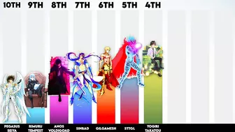 Top 30 Most Powerful Anime Protagonists of All Time (According To Tier Levels)