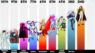 Top 30 Most Powerful Anime Protagonists of All Time (According To Tier Levels)