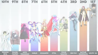 Top 30 Most Powerful Anime Protagonists of All Time (According To Tier Levels)