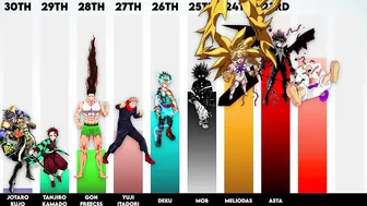 Top 30 Most Powerful Anime Protagonists of All Time (According To Tier Levels)