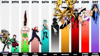 Top 30 Most Powerful Anime Protagonists of All Time (According To Tier Levels)