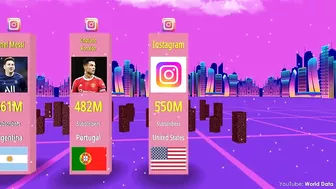 Most Followed Instagram Account by Country 2022