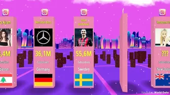 Most Followed Instagram Account by Country 2022