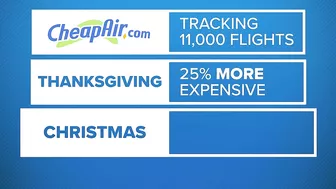 Here's when to find the best airfare for holiday travel