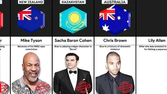 Celebrities Banned From Different Countries