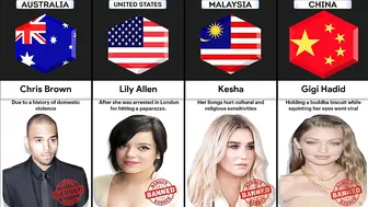 Celebrities Banned From Different Countries