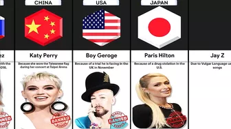 Celebrities Banned From Different Countries