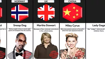 Celebrities Banned From Different Countries