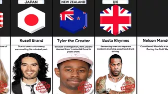 Celebrities Banned From Different Countries