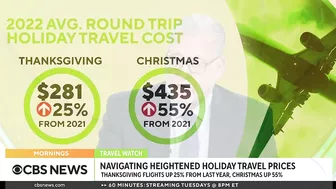 Holiday travel tips that will save you money