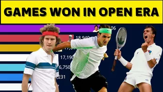 Tennis players with most games won