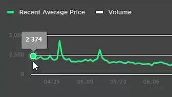 What Happened to Roblox Limiteds