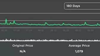 What Happened to Roblox Limiteds