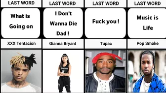 Celebrity Last Words Before Death