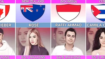 Most Followed Person On Instagram From Different Countries