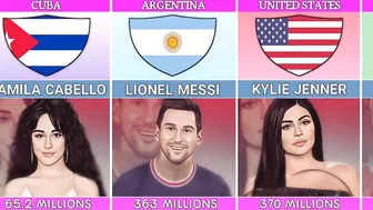 Most Followed Person On Instagram From Different Countries