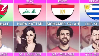 Most Followed Person On Instagram From Different Countries