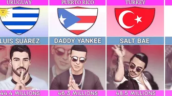 Most Followed Person On Instagram From Different Countries