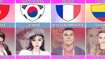 Most Followed Person On Instagram From Different Countries