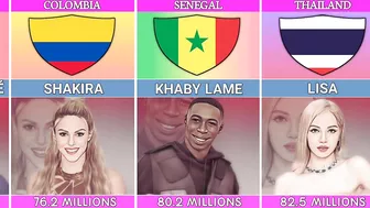 Most Followed Person On Instagram From Different Countries