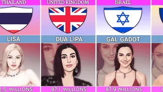 Most Followed Person On Instagram From Different Countries