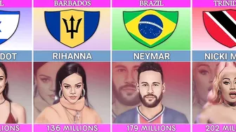 Most Followed Person On Instagram From Different Countries