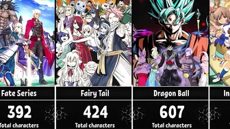 Anime With The Most Characters