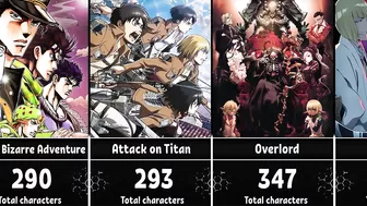 Anime With The Most Characters