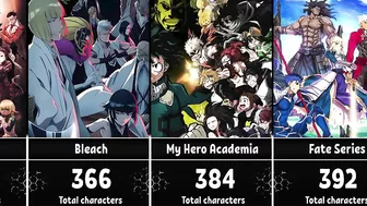 Anime With The Most Characters