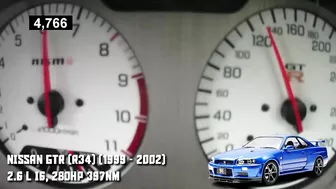 Nissan GTR Acceleration Compilation