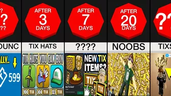 Timeline: If Roblox Tix Was Added Again