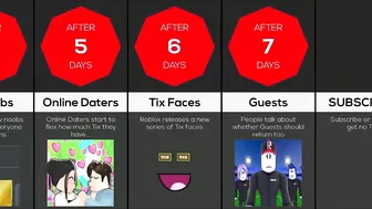 Timeline: If Roblox Tix Was Added Again