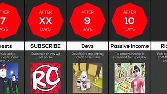 Timeline: If Roblox Tix Was Added Again